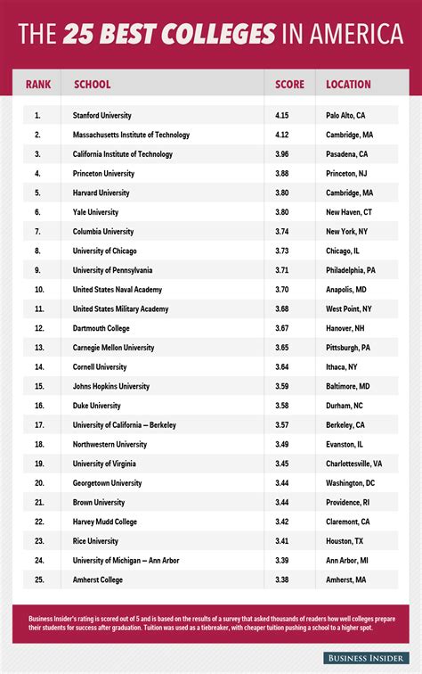 logic masters usa|The Best Logic Colleges 2024 .